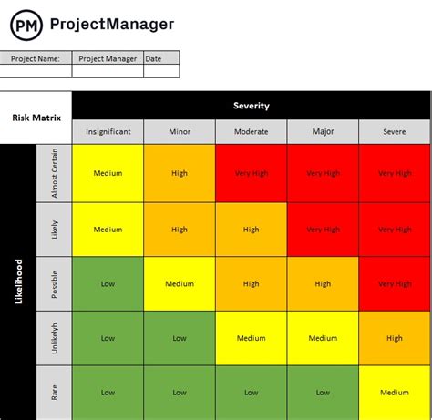 risk matrix project management